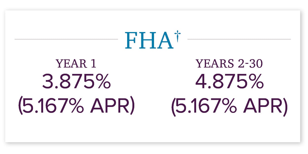 4.875% (5.167% APR) FHA Loan with 1-0 Buydown